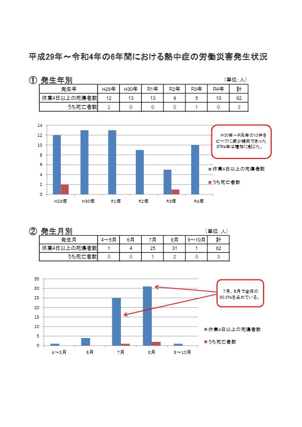 別添１