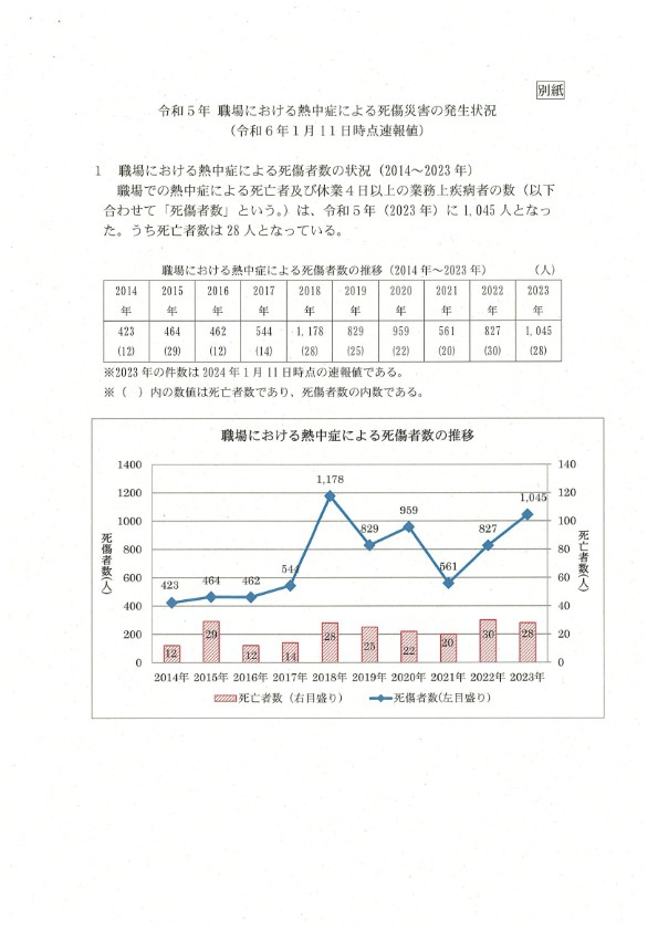 別紙