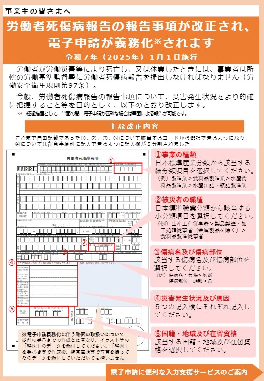 資料１　死傷病報告改正リーフレット